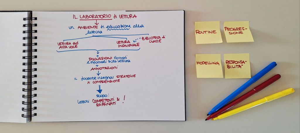 IL LABORATORIO DI&nbsp;LETTURA